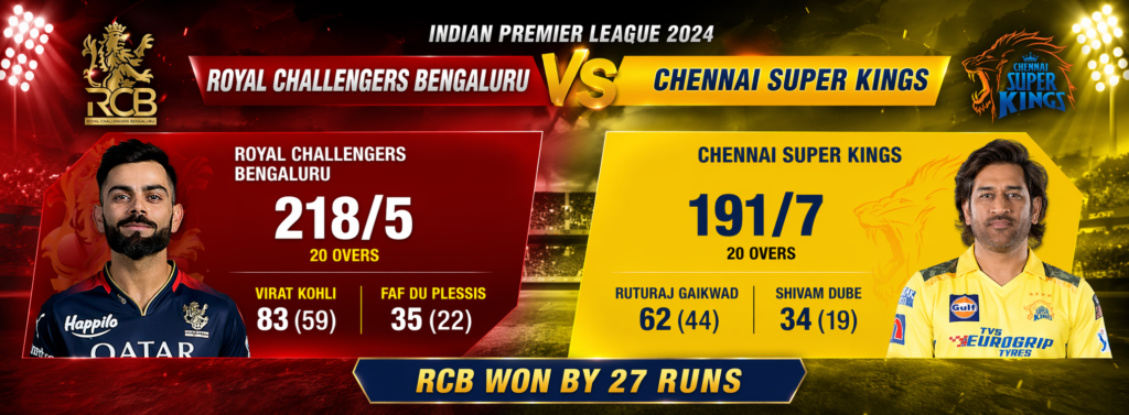royal challengers bengaluru vs chennai super kings match scorecard