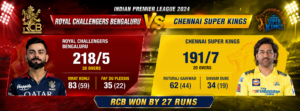 royal challengers bengaluru vs chennai super kings match scorecard